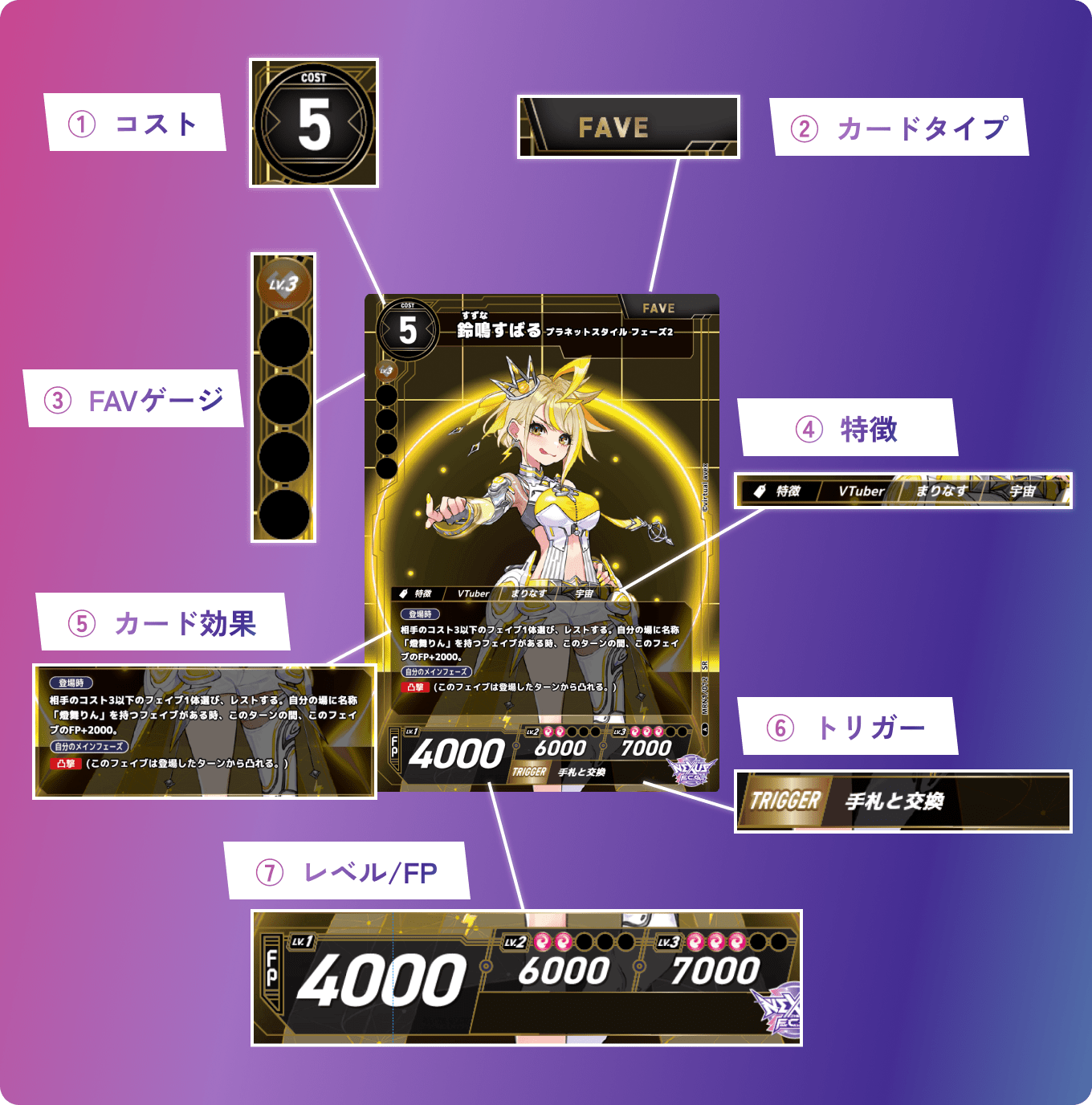 CARD GUIDE