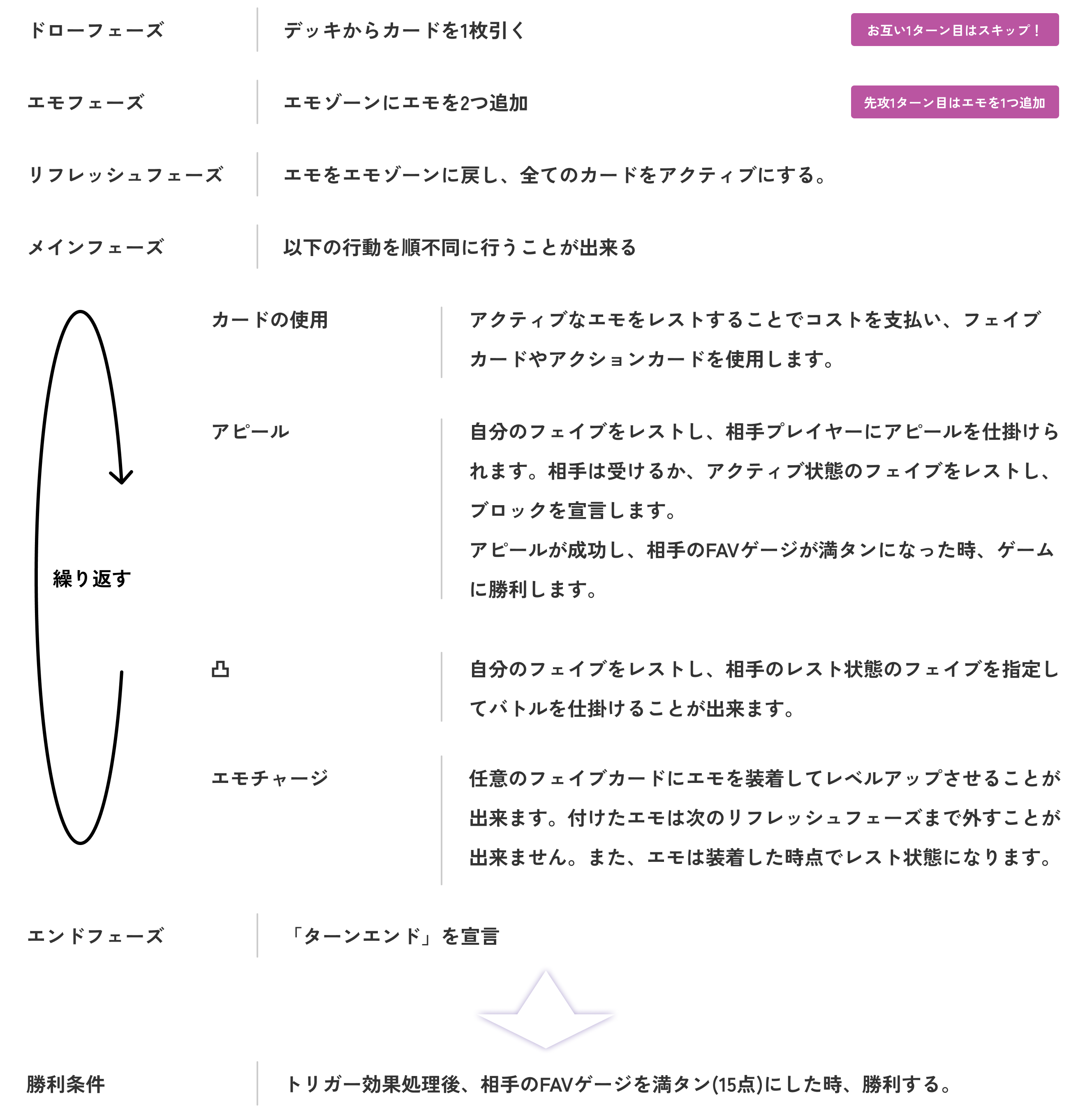 ターン